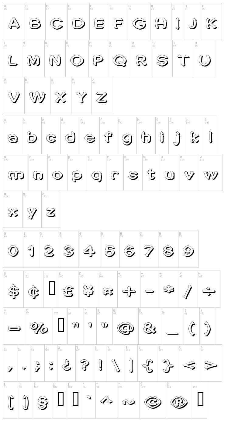 Penic Masturbata font map